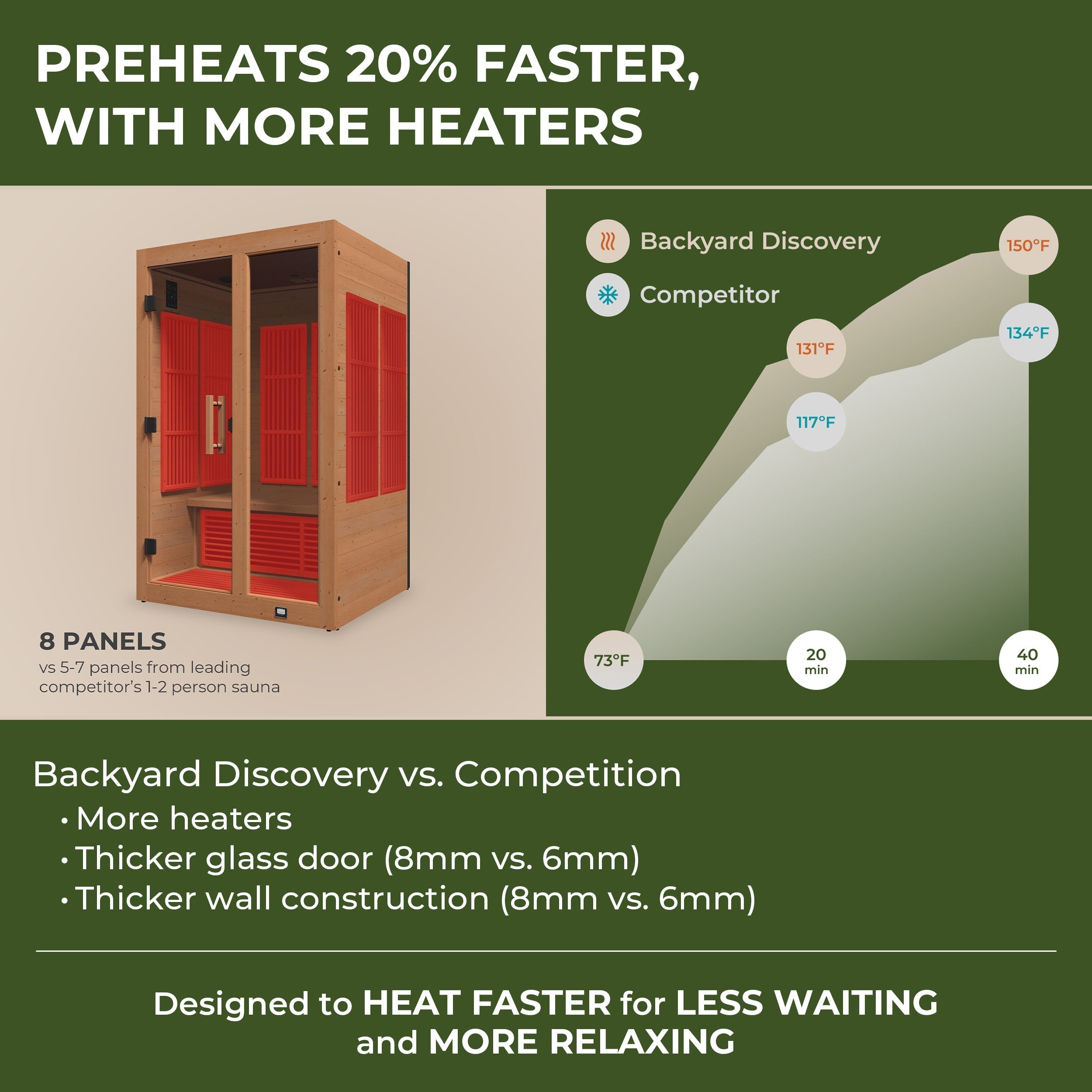 Rylan Indoor Infrared Sauna – 2 Person - Shipping Included - Saunas